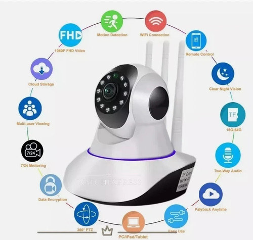 Telecamera 1080p wireless - 1080p,